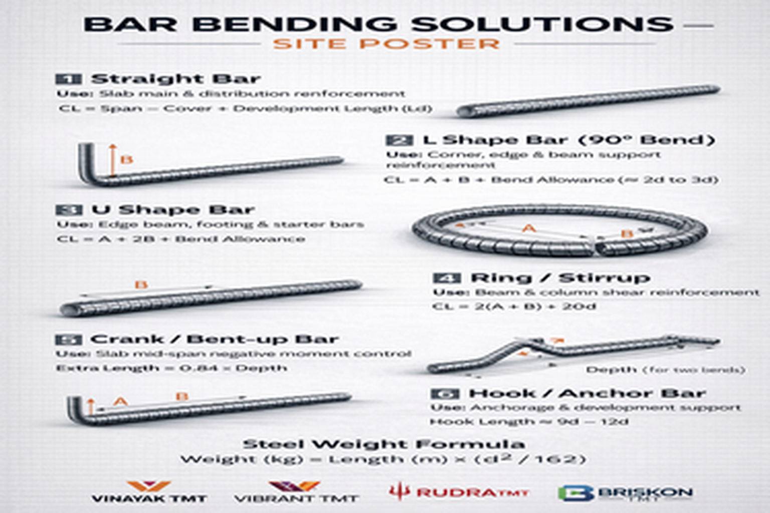 BAR BENDING SOLUTIONS